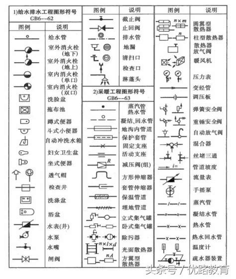 水管管路代號|給水排水｜給排水工程圖形符號大